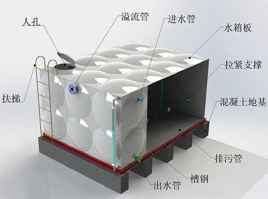 生活用水玻璃鋼消防水箱 組合式安裝方便 蓄水能力強(qiáng) 強(qiáng)度高